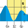 Ouzinkie tide chart for Wednesday, May 6, 2026