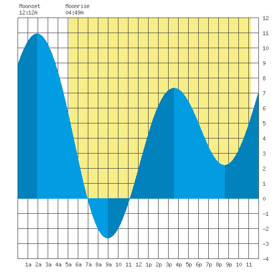 Ouzinkie tide chart for Monday, June 15, 2026