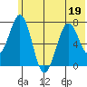 Ouzinkie tide chart for Friday, June 19, 2026