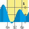 Ouzinkie tide chart for Monday, June 1, 2026