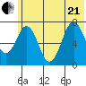 Ouzinkie tide chart for Sunday, June 21, 2026