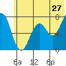 Ouzinkie tide chart for Saturday, June 27, 2026