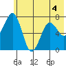 Ouzinkie tide chart for Thursday, June 4, 2026