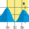 Ouzinkie tide chart for Saturday, June 6, 2026