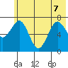 Ouzinkie tide chart for Sunday, June 7, 2026