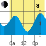 Ouzinkie tide chart for Monday, June 8, 2026