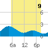 Oxford tide chart for Wednesday, June 9, 2021