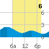 Oxford tide chart for Friday, August 6, 2021
