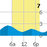 Oxford tide chart for Saturday, August 7, 2021