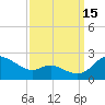 Oxford tide chart for Wednesday, September 15, 2021