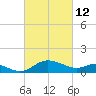 Oxford tide chart for Saturday, March 12, 2022