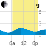 Oxford tide chart for Saturday, April 9, 2022