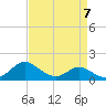 Oxford tide chart for Friday, April 7, 2023