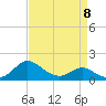 Oxford tide chart for Saturday, April 8, 2023