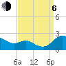 Oxford tide chart for Wednesday, September 6, 2023