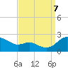 Oxford tide chart for Thursday, September 7, 2023