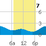 Oxford tide chart for Saturday, October 7, 2023