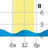 Oxford tide chart for Wednesday, November 8, 2023