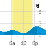Oxford tide chart for Wednesday, November 6, 2024