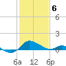 Oxford tide chart for Thursday, February 6, 2025