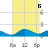Oxford tide chart for Sunday, April 6, 2025