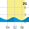 Oxford tide chart for Wednesday, May 21, 2025