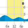 Oxford tide chart for Friday, August 8, 2025
