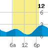 Oxford tide chart for Friday, September 12, 2025
