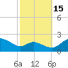Oxford tide chart for Wednesday, October 15, 2025