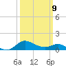 Oxford tide chart for Monday, March 9, 2026