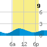 Oxford tide chart for Thursday, April 9, 2026