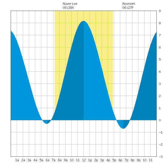 Oyster Bay Harbor tide chart for Thursday, January 14, 2021