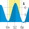 Oyster Bay Harbor tide chart for Friday, January 1, 2021