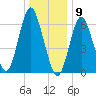Oyster Bay Harbor tide chart for Saturday, January 9, 2021