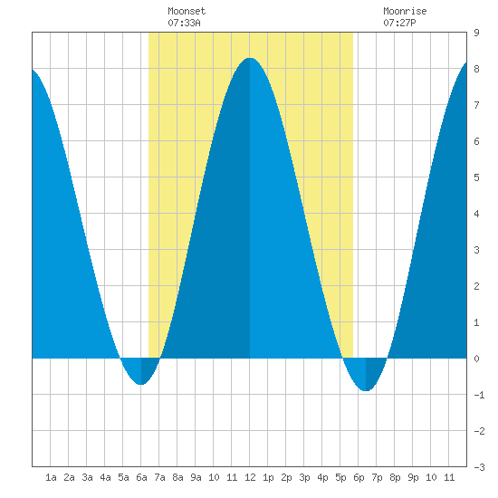 Oyster Bay Harbor tide chart for Sunday, February 28, 2021