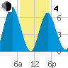 Oyster Bay Harbor tide chart for Thursday, February 4, 2021