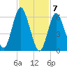 Oyster Bay Harbor tide chart for Sunday, February 7, 2021
