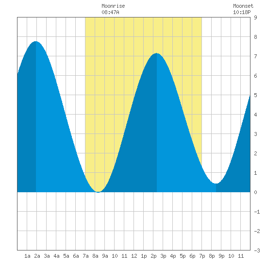 Oyster Bay Harbor tide chart for Tuesday, March 16, 2021