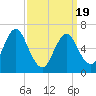 Oyster Bay Harbor tide chart for Friday, March 19, 2021