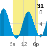 Oyster Bay Harbor tide chart for Wednesday, March 31, 2021