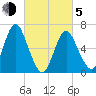 Oyster Bay Harbor tide chart for Friday, March 5, 2021