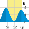 Oyster Bay Harbor tide chart for Saturday, March 6, 2021