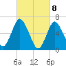 Oyster Bay Harbor tide chart for Monday, March 8, 2021