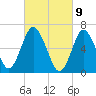 Oyster Bay Harbor tide chart for Tuesday, March 9, 2021
