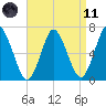 Oyster Bay Harbor tide chart for Sunday, April 11, 2021