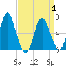 Oyster Bay Harbor tide chart for Thursday, April 1, 2021