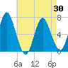 Oyster Bay Harbor tide chart for Friday, April 30, 2021