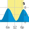 Oyster Bay Harbor tide chart for Monday, April 5, 2021