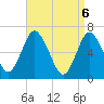 Oyster Bay Harbor tide chart for Tuesday, April 6, 2021