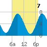 Oyster Bay Harbor tide chart for Wednesday, April 7, 2021